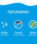 PhosFIGHT+ Phosphate Remover Poolife Stain & Scale for swimming pools